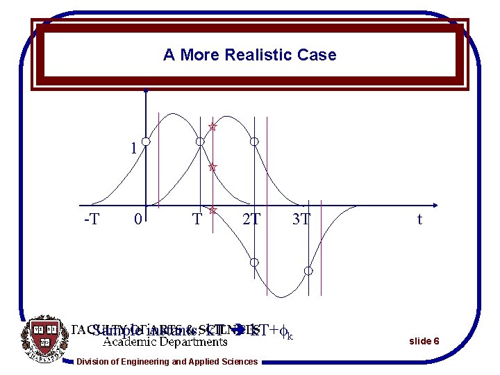 A More Realistic Case 1 -T 0 T 2 T 3 T Sample instants: