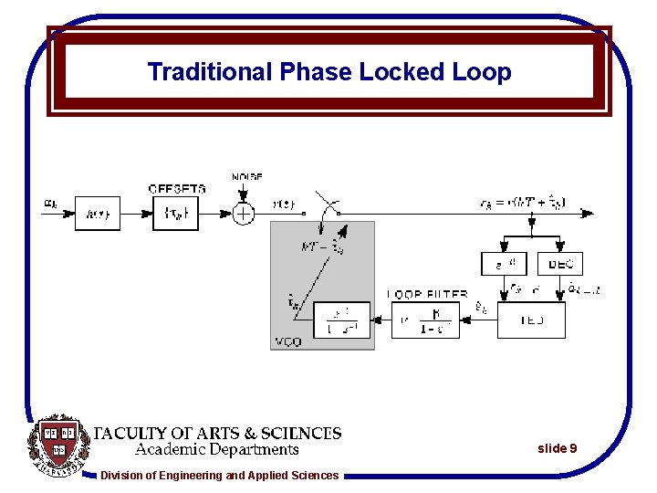 Traditional Phase Locked Loop slide 9 Division of Engineering and Applied Sciences 