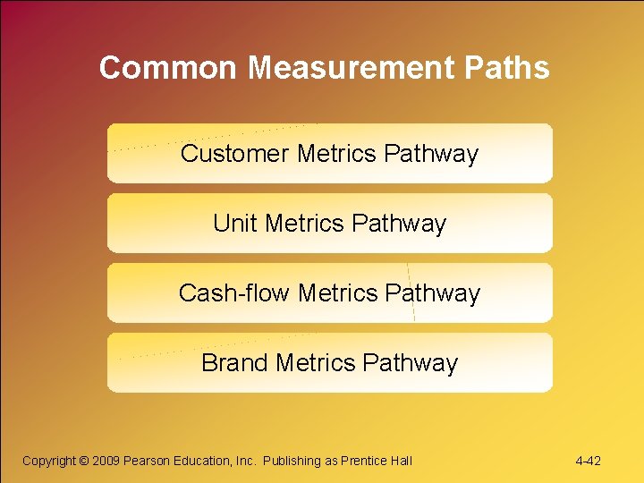 Common Measurement Paths Customer Metrics Pathway Unit Metrics Pathway Cash-flow Metrics Pathway Brand Metrics Common Measurement Paths Customer Metrics Pathway Unit Metrics Pathway Cash-flow Metrics Pathway Brand Metrics