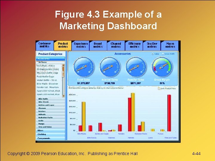 Figure 4. 3 Example of a Marketing Dashboard Copyright © 2009 Pearson Education, Inc. Figure 4. 3 Example of a Marketing Dashboard Copyright © 2009 Pearson Education, Inc.
