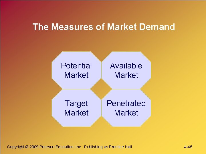 The Measures of Market Demand Potential Market Available Market Target Market Penetrated Market Copyright