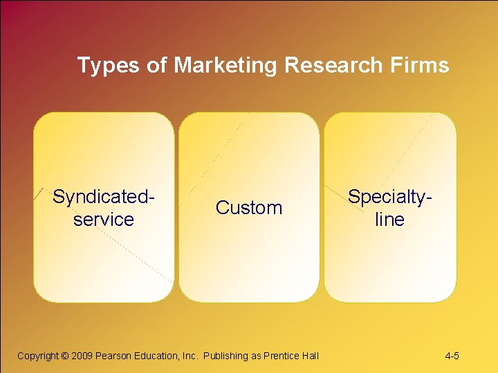 Types of Marketing Research Firms Syndicatedservice Custom Copyright © 2009 Pearson Education, Inc. Publishing