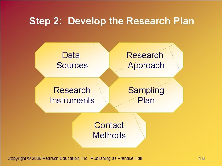 Step 2: Develop the Research Plan Data Sources Research Approach Research Instruments Sampling Plan