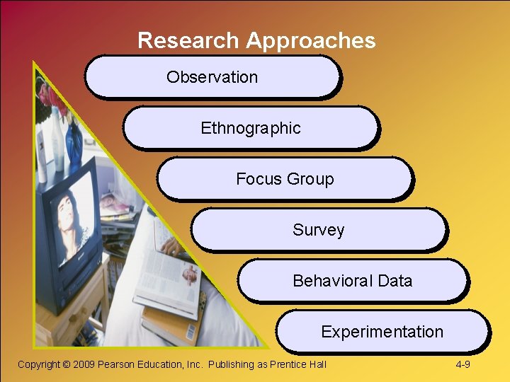 Research Approaches Observation Ethnographic Focus Group Survey Behavioral Data Experimentation Copyright © 2009 Pearson