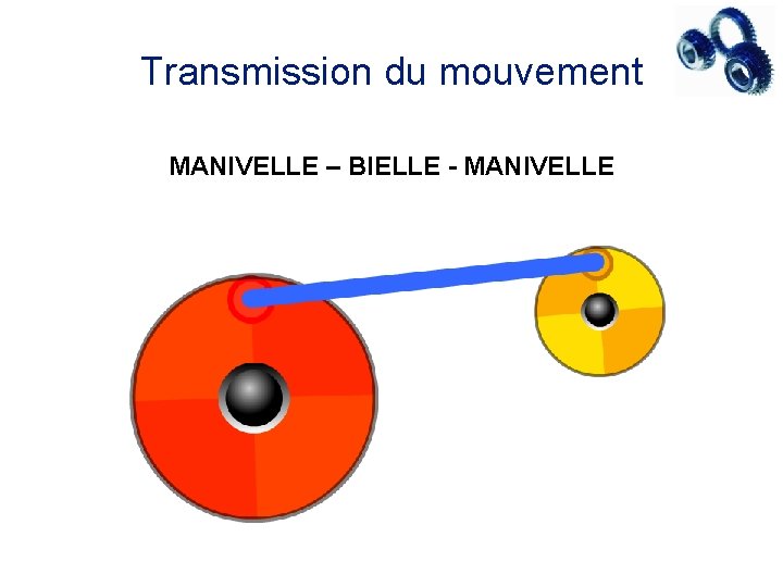 Transmission du mouvement MANIVELLE – BIELLE - MANIVELLE 