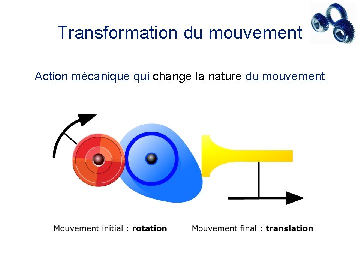 Transformation du mouvement Action mécanique qui change la nature du mouvement 