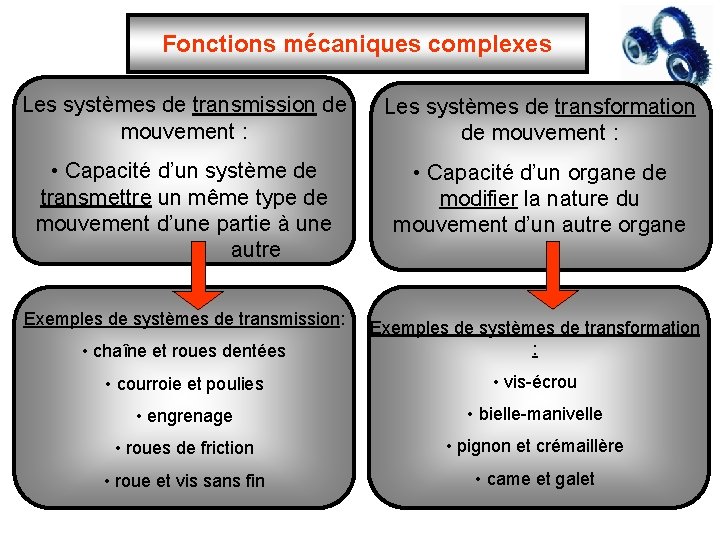Fonctions mécaniques complexes Les systèmes de transmission de mouvement : Les systèmes de transformation