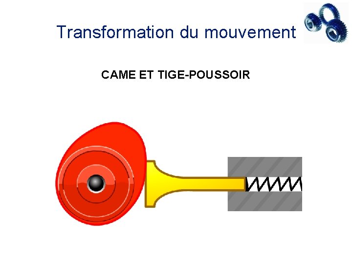 Transformation du mouvement CAME ET TIGE-POUSSOIR 