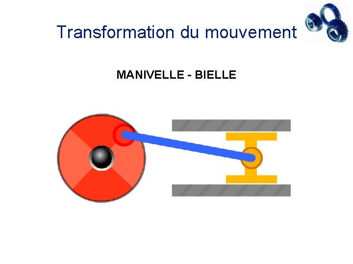 Transformation du mouvement MANIVELLE - BIELLE 