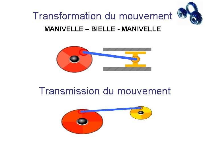 Transformation du mouvement MANIVELLE – BIELLE - MANIVELLE Transmission du mouvement 