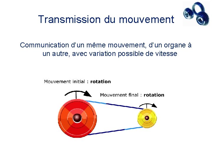 Transmission du mouvement Communication d’un même mouvement, d’un organe à un autre, avec variation