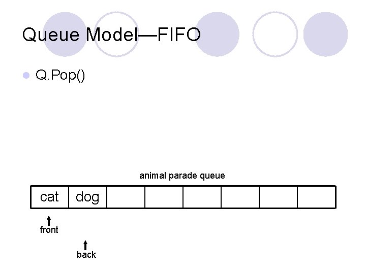 Queue Model—FIFO l Q. Pop() animal parade queue cat dog front back 