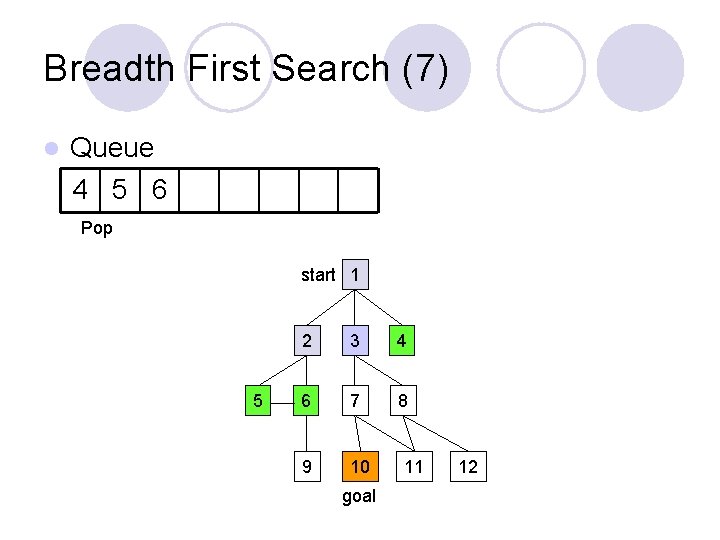 Breadth First Search (7) l Queue 4 5 6 Pop start 1 5 2