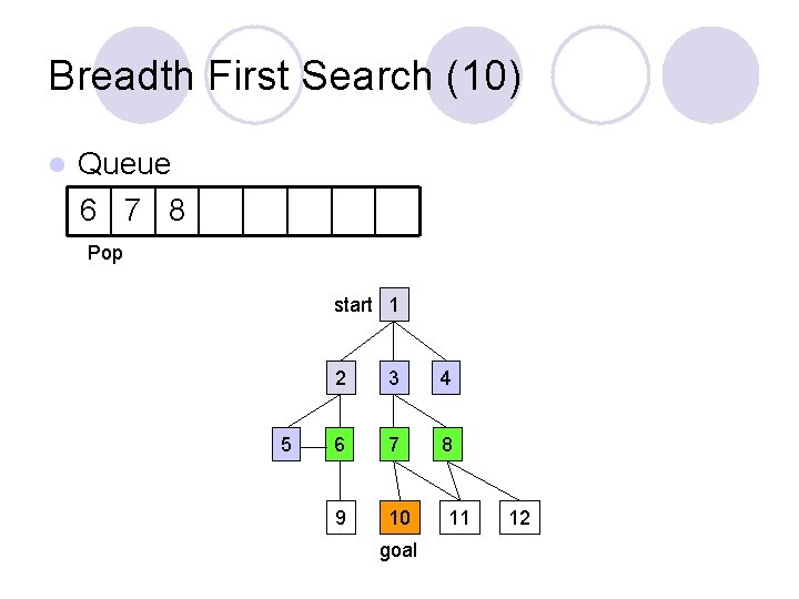 Breadth First Search (10) l Queue 6 7 8 Pop start 1 5 2