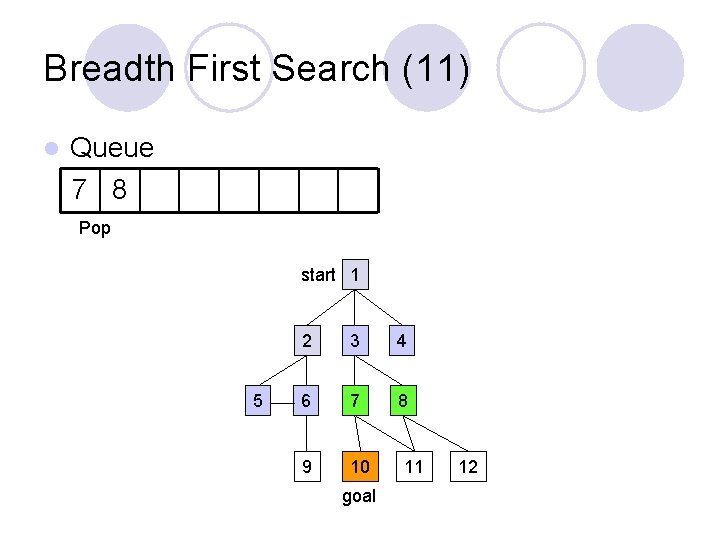 Breadth First Search (11) l Queue 7 8 Pop start 1 5 2 3