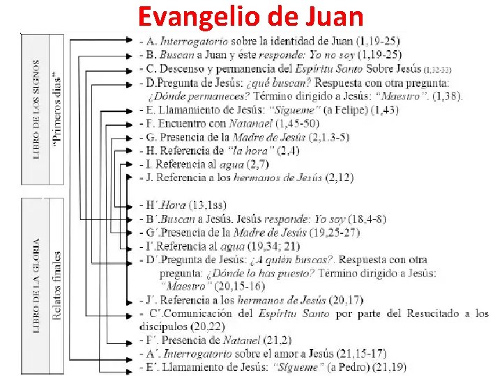Evangelio de Juan Evangelio de Juan
