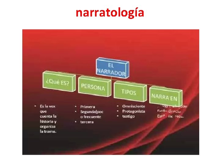 narratología narratología