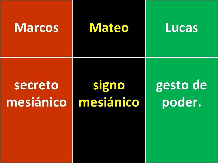 Marcos Mateo secreto signo mesiánico Lucas gesto de poder. Marcos Mateo secreto signo mesiánico Lucas gesto de poder.