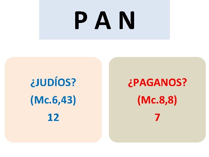 PAN ¿JUDÍOS? (Mc. 6, 43) 12 ¿PAGANOS? (Mc. 8, 8) 7 PAN ¿JUDÍOS? (Mc. 6, 43) 12 ¿PAGANOS? (Mc. 8, 8) 7