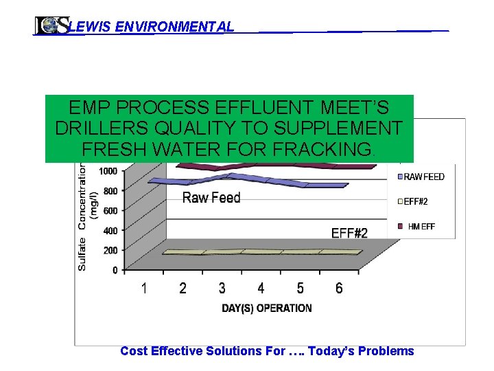 LEWIS ENVIRONMENTAL EMP PROCESS EFFLUENT MEET’S DRILLERS QUALITY TO SUPPLEMENT FRESH WATER FOR FRACKING.