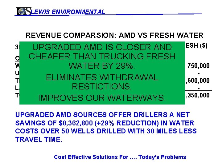 LEWIS ENVIRONMENTAL REVENUE COMPARSION: AMD VS FRESH WATER AMD($)AND FRESH ($) CLOSER CHEAPER OPERATING