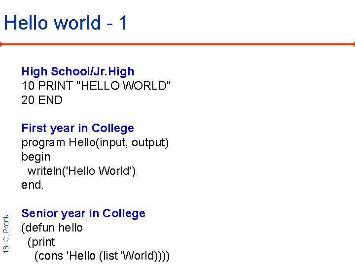 Hello world - 1 High School/Jr. High 10 PRINT "HELLO WORLD" 20 END 18