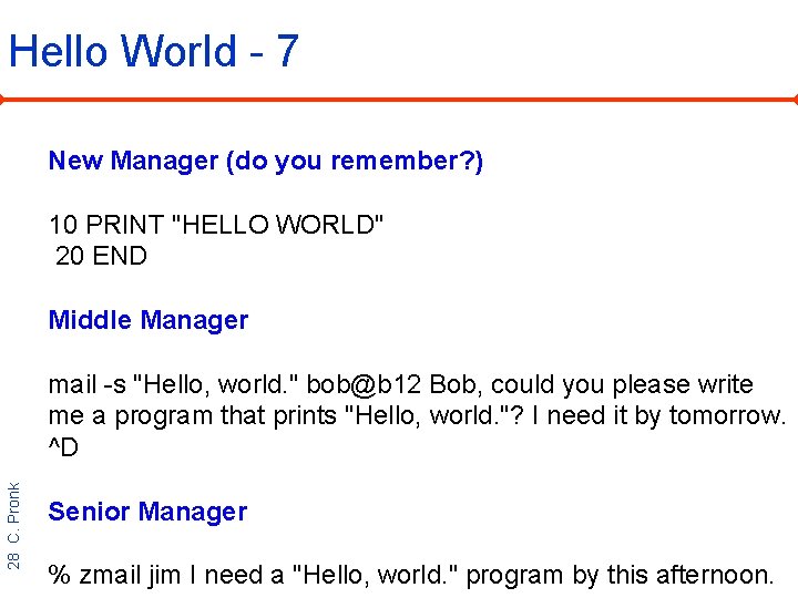 Hello World - 7 New Manager (do you remember? ) 10 PRINT "HELLO WORLD"