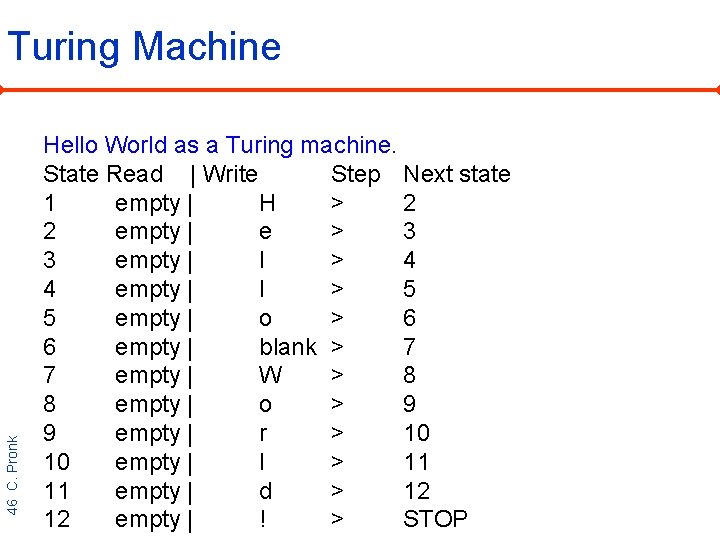 46 C. Pronk Turing Machine Hello World as a Turing machine. State Read |