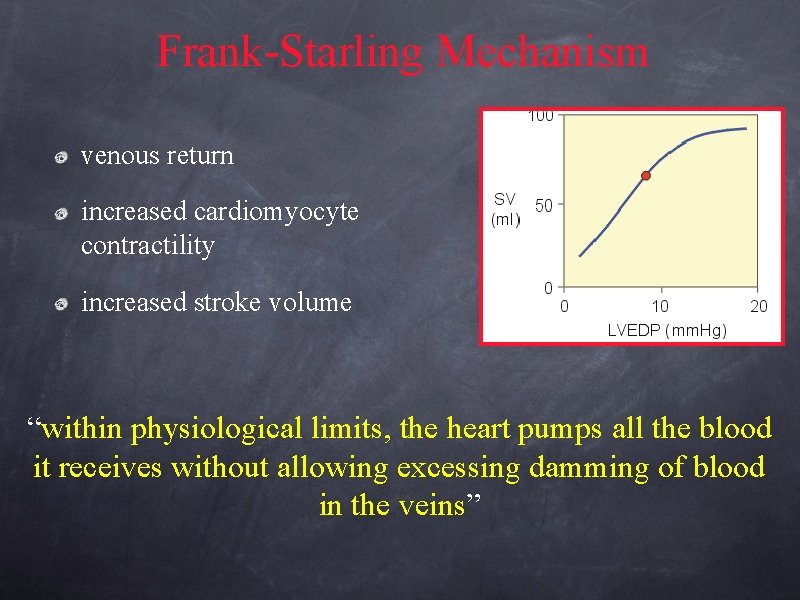 Frank-Starling Mechanism venous return increased cardiomyocyte contractility increased stroke volume “within physiological limits, the