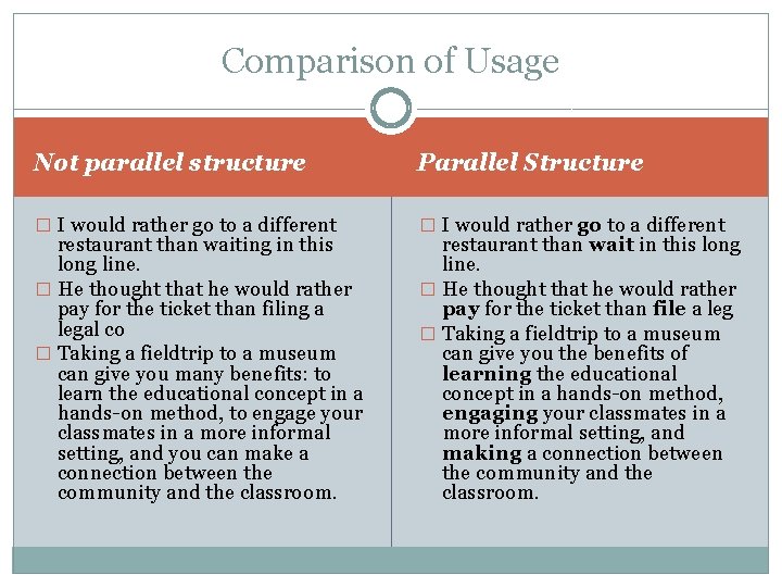 Comparison of Usage Not parallel structure Parallel Structure � I would rather go to