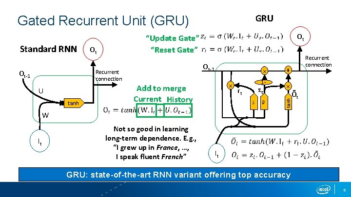 GRU Gated Recurrent Unit (GRU) Ot-1 Recurrent connection Ot-1 U tanh W It ×