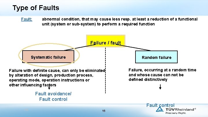 Type of Faults Fault: abnormal condition, that may cause loss resp. at least a