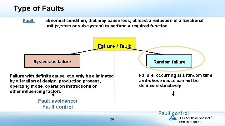 Type of Faults Fault: abnormal condition, that may cause loss; at least a reduction