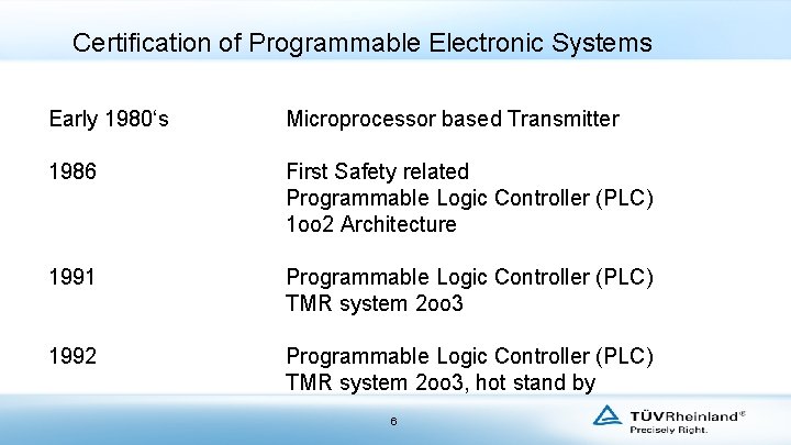 Certification of Programmable Electronic Systems Early 1980‘s Microprocessor based Transmitter 1986 First Safety related