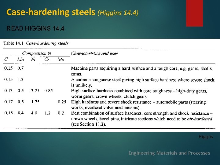 Case-hardening steels (Higgins 14. 4) READ HIGGINS 14. 4 Higgins Engineering Materials and Processes