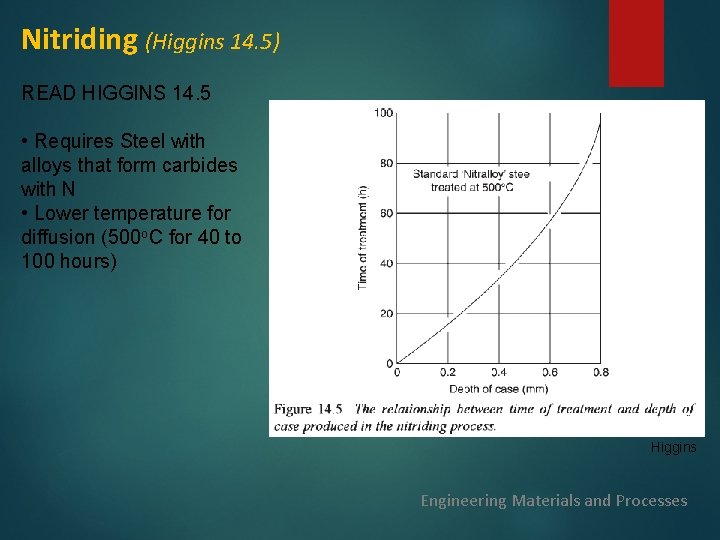 Nitriding (Higgins 14. 5) READ HIGGINS 14. 5 • Requires Steel with alloys that