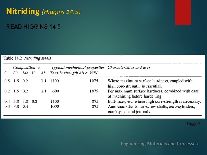 Nitriding (Higgins 14. 5) READ HIGGINS 14. 5 Higgins Engineering Materials and Processes 