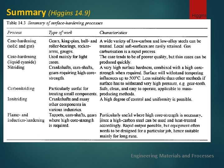 Summary (Higgins 14. 9) Higgins Engineering Materials and Processes 