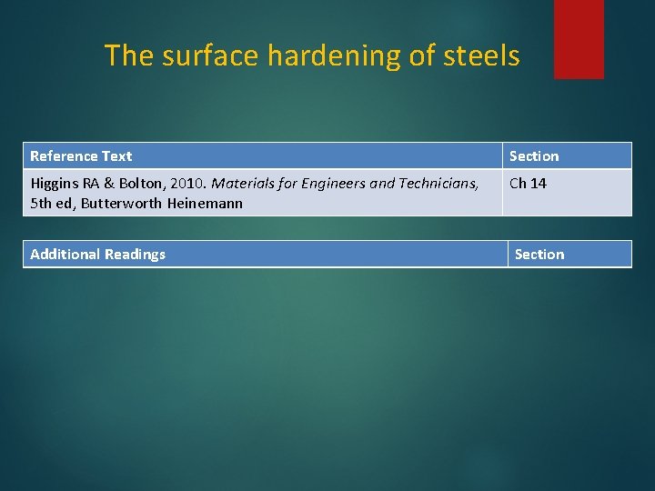 The surface hardening of steels Reference Text Section Higgins RA & Bolton, 2010. Materials