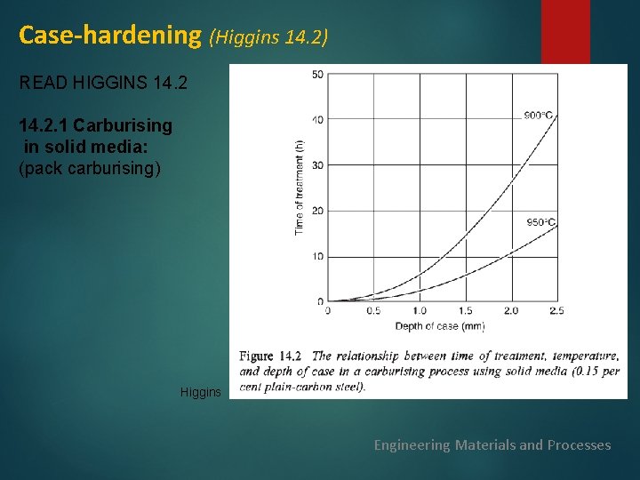 Case-hardening (Higgins 14. 2) READ HIGGINS 14. 2. 1 Carburising in solid media: (pack