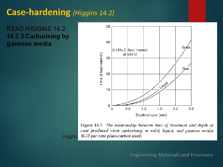 Case-hardening (Higgins 14. 2) READ HIGGINS 14. 2. 3 Carburising by gaseous media Higgins