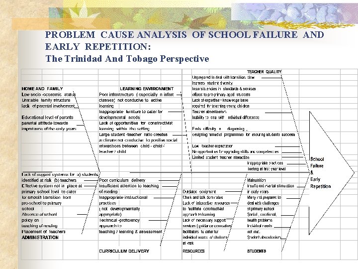 PROBLEM CAUSE ANALYSIS OF SCHOOL FAILURE AND EARLY REPETITION: The Trinidad And Tobago PROBLEM CAUSE ANALYSIS OF SCHOOL FAILURE AND EARLY REPETITION: The Trinidad And Tobago