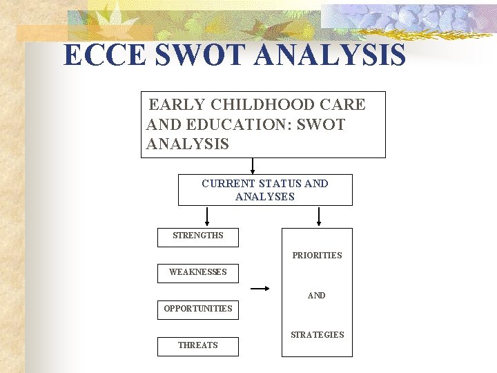 ECCE SWOT ANALYSIS EARLY CHILDHOOD CARE AND EDUCATION: SWOT ANALYSIS CURRENT STATUS AND ANALYSES ECCE SWOT ANALYSIS EARLY CHILDHOOD CARE AND EDUCATION: SWOT ANALYSIS CURRENT STATUS AND ANALYSES