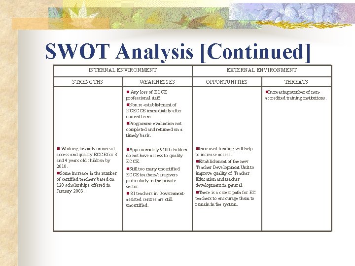  SWOT Analysis [Continued] INTERNAL ENVIRONMENT STRENGTHS n Working towards universal access and quality