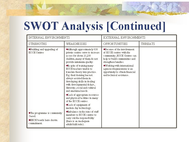 SWOT Analysis [Continued] INTERNAL ENVIRONMENTS EXTERNAL ENVIRONMENTS STRENGTHS WEAKNESSES OPPORTUNITIES n. Building and upgrading