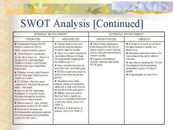 SWOT Analysis [Continued] INTERNAL ENVIRONMENT STRENGTHS WEAKNESSES EXTERNAL ENVIRONMENT OPPORTUNITIES THREATS n Longitudinal National