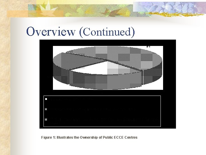 Overview (Continued) Figure 1: Illustrates the Ownership of Public ECCE Centres Overview (Continued) Figure 1: Illustrates the Ownership of Public ECCE Centres