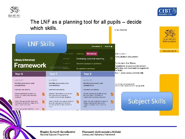 The LNF as a planning tool for all pupils – decide which skills. LNF