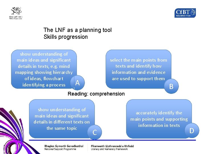 The LNF as a planning tool Skills progression show understanding of main ideas and