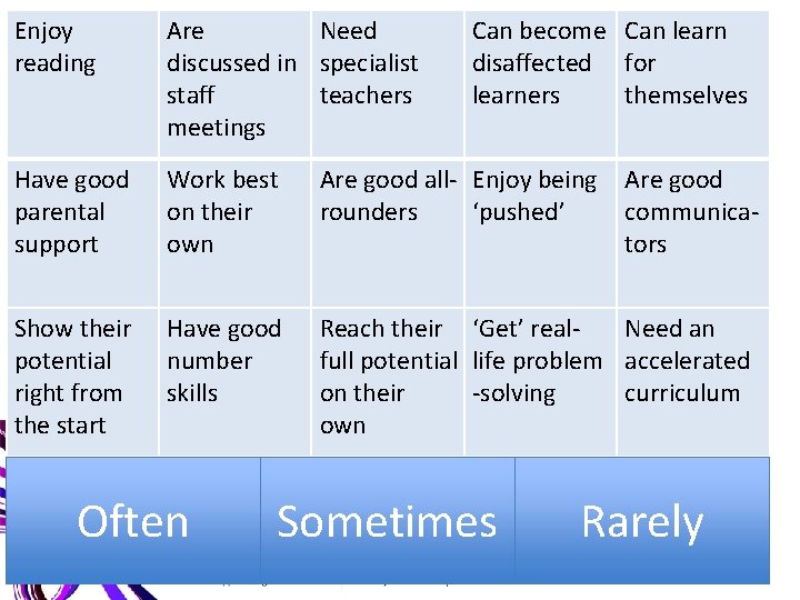 Enjoy reading Are Need discussed in specialist staff teachers meetings Have good parental support